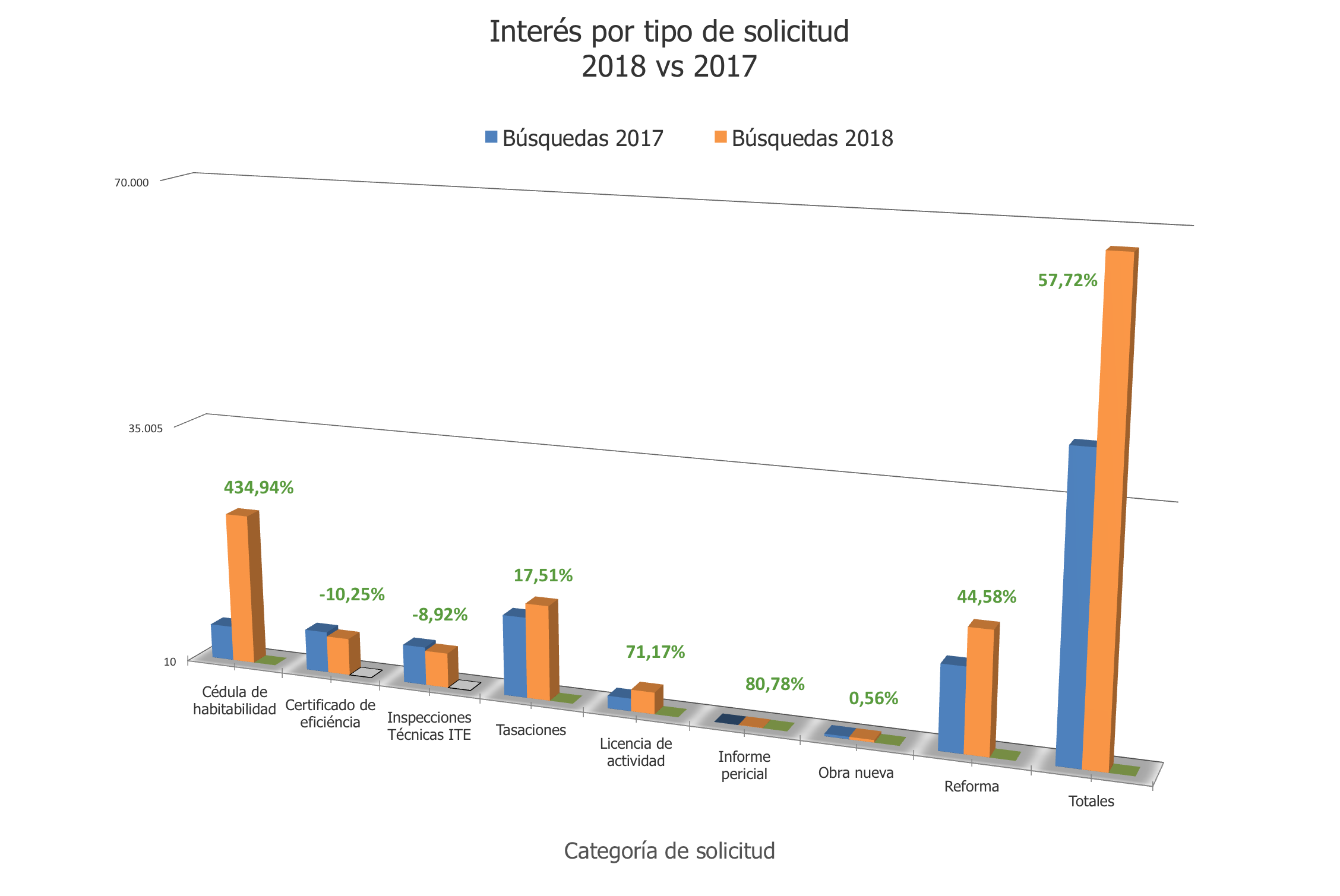 Grafica crece intere&Igrave;&Acirc;&Acirc;&Acirc;&Acirc;&Acirc;&Acirc;&Acirc;&Acirc;Âs construccio&Igrave;&Acirc;&Acirc;&Acirc;&Acirc;&Acirc;&Acirc;&Acirc;&Acirc;Ân tarragona
